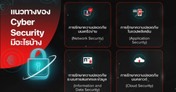 Cyber Security คืออะไร