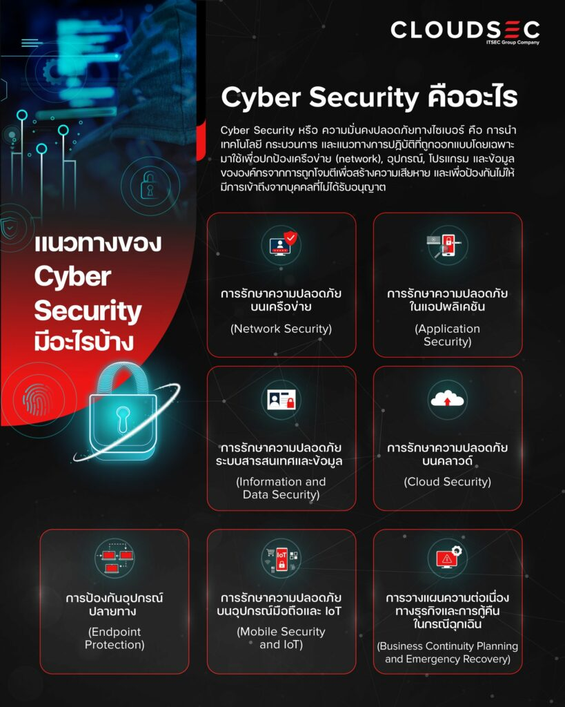 Cyber Security คืออะไร